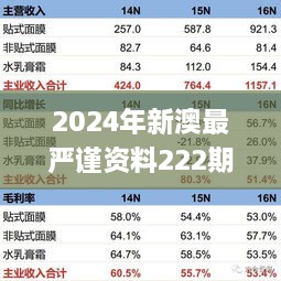 2024年新澳最严谨资料222期：往年11月19日快速策略整合执行_BAX5.34.89神念境