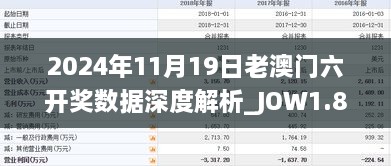 2024年11月19日老澳门六开奖数据深度解析_JOW1.80.56七天版