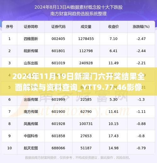 2024年11月19日新澳门六开奖结果全面解读与资料查询_YTT9.77.46影像版