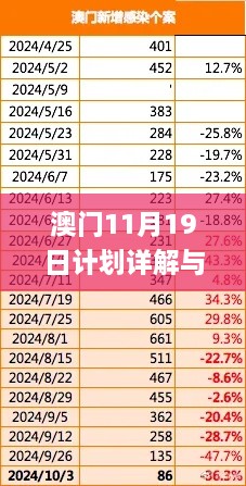 澳门11月19日计划详解与分析：最精确的解答_VMQ7.46.46终身版