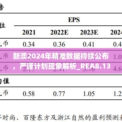 新澳2024年精准数据持续公布，严谨计划现象解析_REA8.13.78极限版