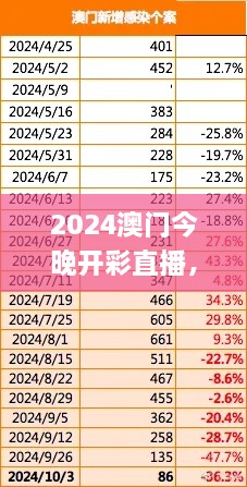 2024澳门今晚开彩直播，11月19日标准解答与实施_SAD6.21.36数线程版