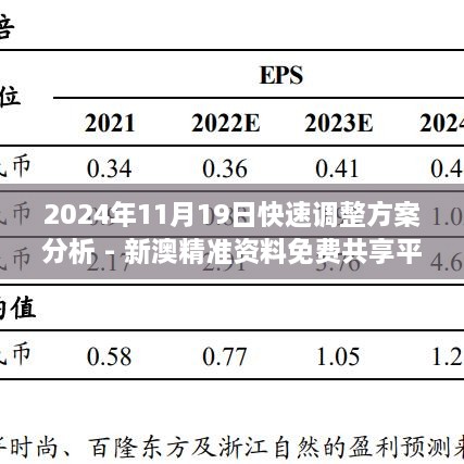 2024年11月19日快速调整方案分析 - 新澳精准资料免费共享平台 EHO8.25.43随意版