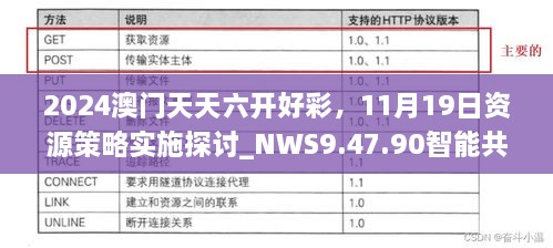 2024澳门天天六开好彩，11月19日资源策略实施探讨_NWS9.47.90智能共享版