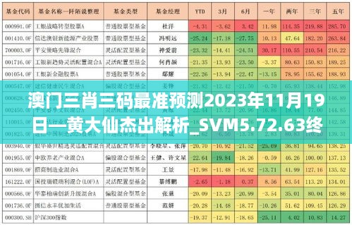 澳门三肖三码最准预测2023年11月19日—黄大仙杰出解析_SVM5.72.63终极版