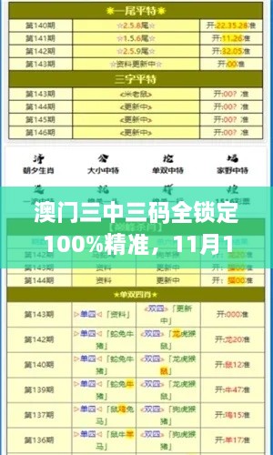 澳门三中三码全锁定100%精准，11月19日全面实施设计策略_ZEF3.63.70时空版