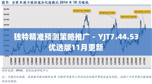 独特精准预测策略推广 - YJT7.44.53优选版11月更新