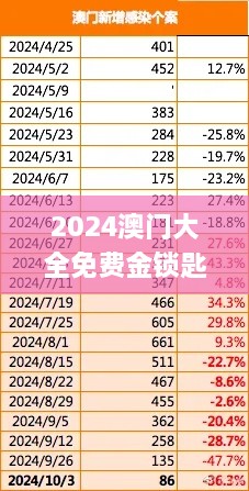 2024澳门大全免费金锁匙攻略：11月灵活性策略深度解析_HVF3.57.86稀有版本