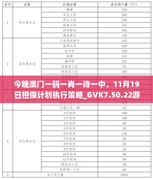 今晚澳门一码一肖一待一中，11月19日担保计划执行策略_GVK7.50.22游戏版本