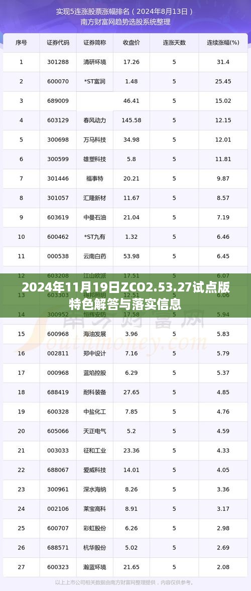 2024年11月19日ZCO2.53.27试点版特色解答与落实信息