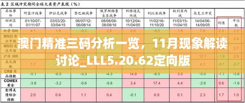 澳门精准三码分析一览，11月现象解读讨论_LLL5.20.62定向版