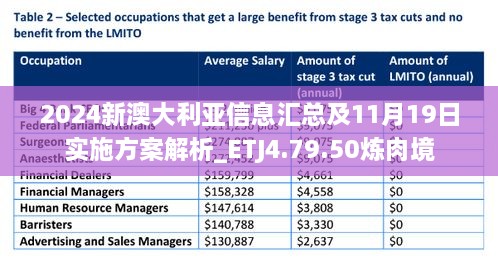 2024新澳大利亚信息汇总及11月19日实施方案解析_ETJ4.79.50炼肉境