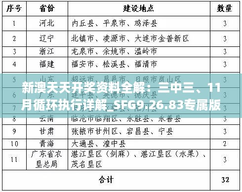 新澳天天开奖资料全解：三中三、11月循环执行详解_SFG9.26.83专属版