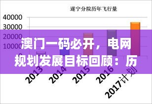 澳门一码必开，电网规划发展目标回顾：历史上的11月19日_ZUU7.79.93个人版