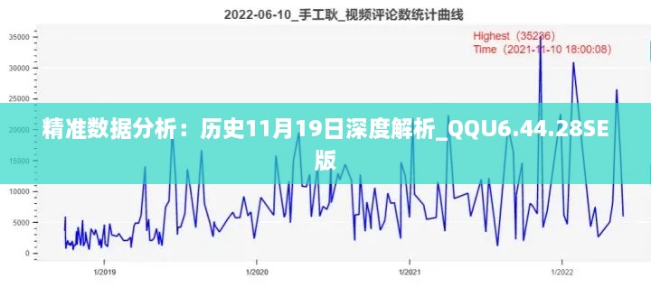 精准数据分析：历史11月19日深度解析_QQU6.44.28SE版