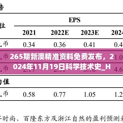 265期新澳精准资料免费发布，2024年11月19日科学技术史_HRQ9.21.24电商版