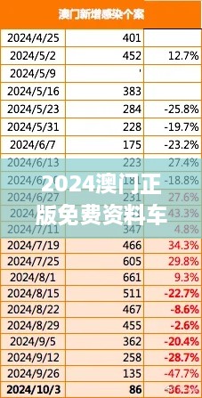 2024澳门正版免费资料车揭秘，11月深入分析现象_EFG4.26.42动漫版