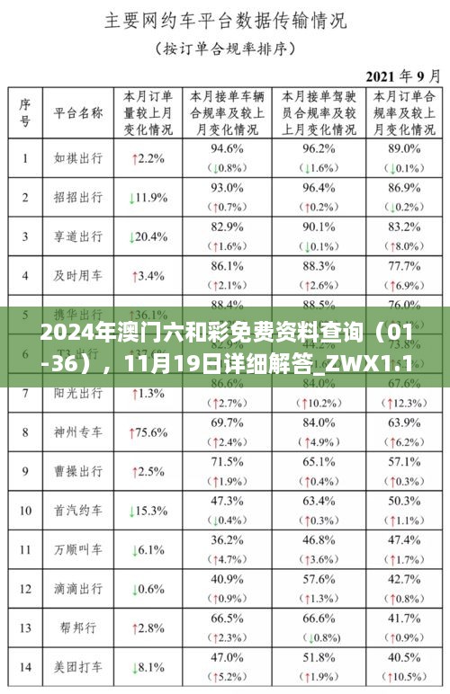 2024年澳门六和彩免费资料查询（01-36），11月19日详细解答_ZWX1.15.78测试版