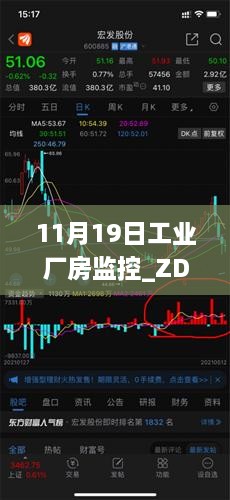 11月19日工业厂房监控_ZDO7.58.59主力版期图