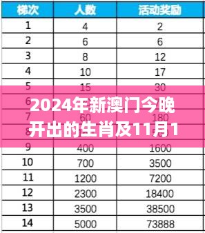 2024年新澳门今晚开出的生肖及11月19日的机动解答详解_IXO5.52.60主力版