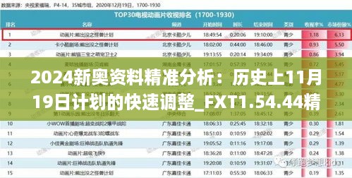 2024新奥资料精准分析：历史上11月19日计划的快速调整_FXT1.54.44精致生活版