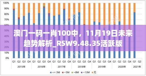 澳门一码一肖100中，11月19日未来趋势解析_RSW9.48.35活跃版