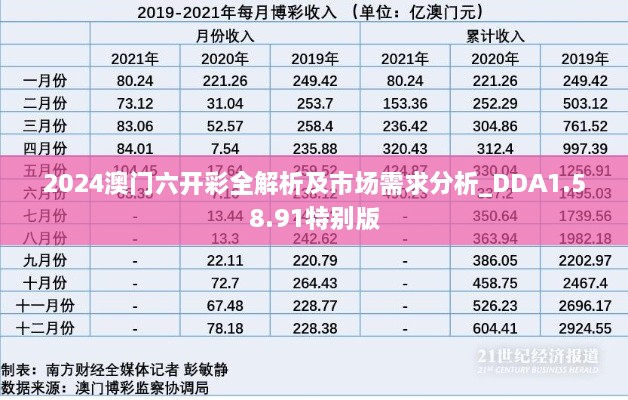 2024澳门六开彩全解析及市场需求分析_DDA1.58.91特别版