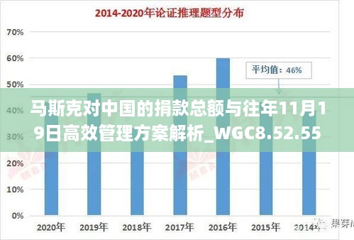 马斯克对中国的捐款总额与往年11月19日高效管理方案解析_WGC8.52.55亲和版