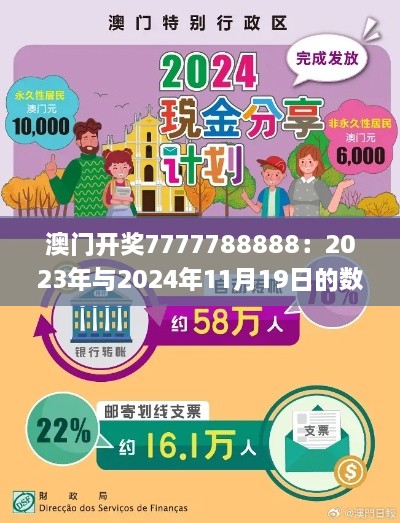 澳门开奖7777788888：2023年与2024年11月19日的数据导向计划执行_OIC6.49.41互助版