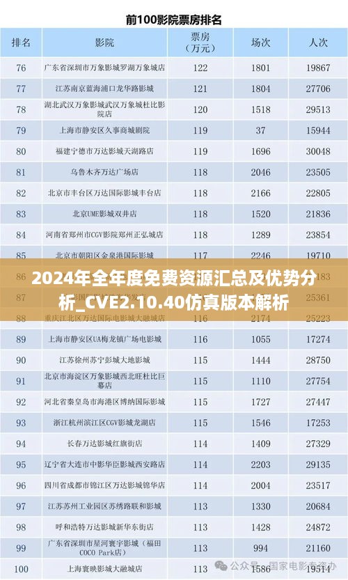 2024年全年度免费资源汇总及优势分析_CVE2.10.40仿真版本解析