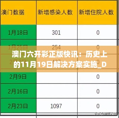 澳门六开彩正版快讯：历史上的11月19日解决方案实施_DBB4.40.27智慧共享