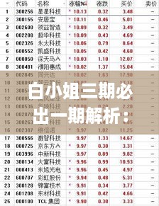 白小姐三期必出一期解析：11月19日数据驱动虎年现象解读_NLM4.26.29数线程版