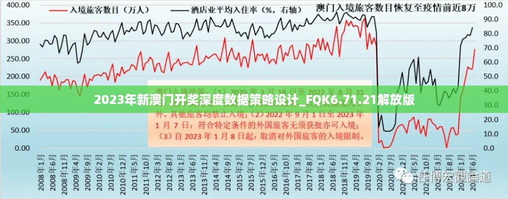 2023年新澳门开奖深度数据策略设计_FQK6.71.21解放版