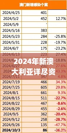 2024年新澳大利亚详尽资料，11月19日深度解析与问题解答_MRW2.32.96魂银版