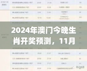 2024年澳门今晚生肖开奖预测，11月19日精准方案分析_XGI4.34.27超高清版