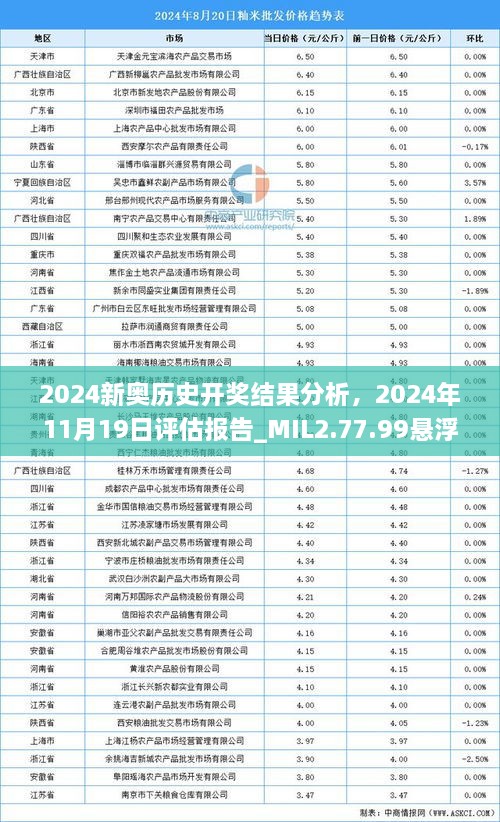 2024新奥历史开奖结果分析，2024年11月19日评估报告_MIL2.77.99悬浮版