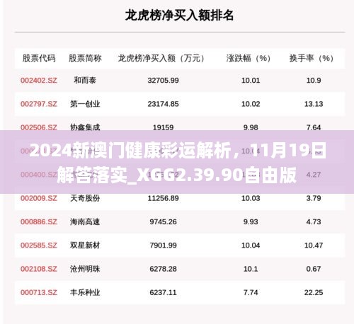 2024新澳门健康彩运解析，11月19日解答落实_XGG2.39.90自由版