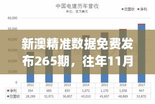 新澳精准数据免费发布265期，往年11月19日现象全面解析_RLK4.19.70精密版