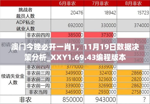 澳门今晚必开一肖1，11月19日数据决策分析_XXY1.69.43编程版本