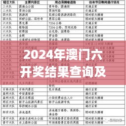 2024年澳门六开奖结果查询及往年11月19日资料详解_AMV7.48.54版本