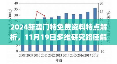 2024新澳门特免费资料特点解析，11月19日多维研究路径解读_CXY4.43.47网络版