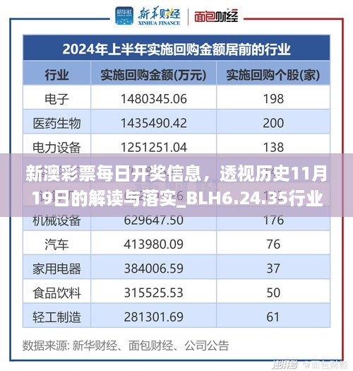 新澳彩票每日开奖信息，透视历史11月19日的解读与落实_BLH6.24.35行业版