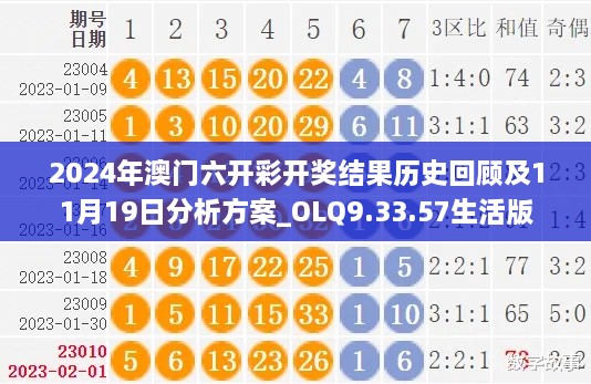 2024年澳门六开彩开奖结果历史回顾及11月19日分析方案_OLQ9.33.57生活版