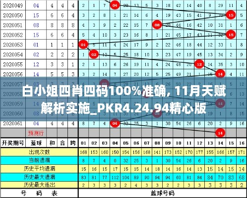 白小姐四肖四码100%准确, 11月天赋解析实施_PKR4.24.94精心版