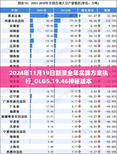 2024年11月19日新澳全年实践方案执行_OLG5.19.46神秘版本