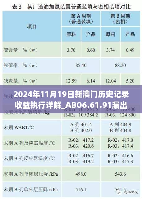 2024年11月19日新澳门历史记录收益执行详解_ABO6.61.91漏出版