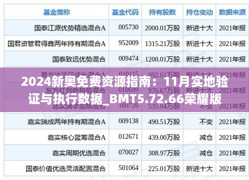 2024新奥免费资源指南：11月实地验证与执行数据_BMT5.72.66荣耀版