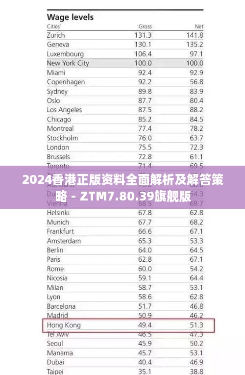 2024香港正版资料全面解析及解答策略 - ZTM7.80.39旗舰版