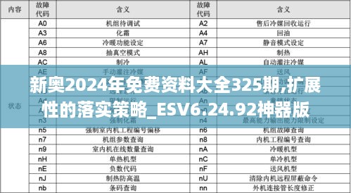 新奥2024年免费资料大全325期,扩展性的落实策略_ESV6.24.92神器版