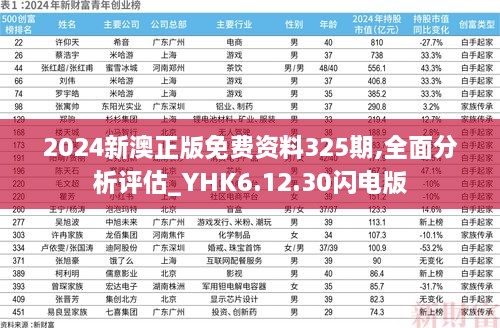 2024新澳正版免费资料325期,全面分析评估_YHK6.12.30闪电版